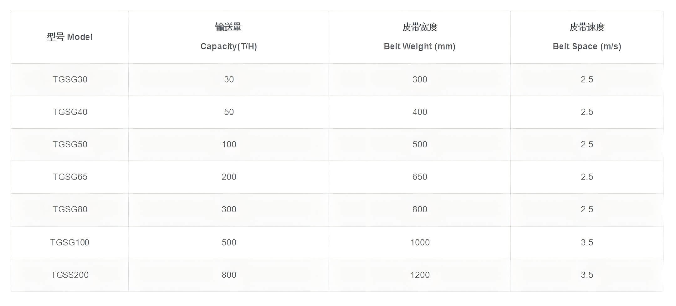 Belt conveyor specification