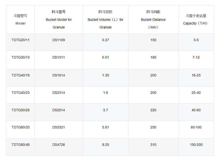 Bucket Elevator Specifications